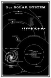 Our Solar System Masterprint