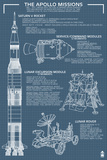 Apollo Missions - Blueprint Poster Plakat Apollo Missions - Blueprint Poster Plakat