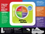 USDA MyPlate Spanish Poster