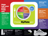 USDA MyPlate Pósters