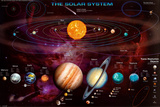 Solar System and Trans-Neptunian Objects Posters Solar System and Trans-Neptunian Objects Posters