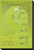 Chakras and Mudras Stretched Canvas Print