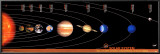 Solar System Posters