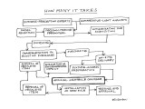 "HOW MANY IT TAKES" - New Yorker Cartoon Premium Giclee Print by James Stevenson
