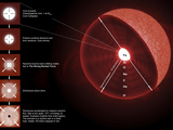 The Final Stages of the Life of a Massive Star, Which Will Go Supernova Fotoprint van Stocktrek Images