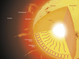 A Cutaway View of the Sun Photographic Print by  Stocktrek Images