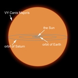 A Diagram Comparing the Sun to VY Canis Majoris Photographic Print by  Stocktrek Images