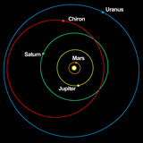 A Diagram Showing the Eccentric Orbit of Chiron Photographic Print by  Stocktrek Images