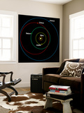 A Diagram Showing the Eccentric Orbit of Chiron Wall Mural by Stocktrek Images 