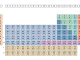 Periodic Table Fotografisk trykk av Andrew Brookes