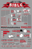 Bible Stats Affiches