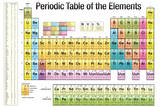 Periodic Table of the Elements White Scientific Chart Poster Print Photo