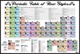 Periodic Table of Beer Styles Chart Poster Print Poster