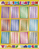 Multiplication (Math Times Tables) Art Poster Print Poster