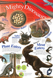 Laminated Mighty Dinosaurs Educational Chart Poster Print Posters