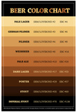 Beer Brewers Reference Chart Print Poster Posters