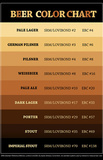 Beer Brewers Reference Chart Print Poster Masterprint