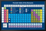 Periodic Table Print