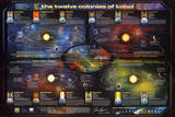 Battlestar Galactica Map of the 12 Colonies TV Poster Print