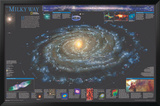 National Geographic The Milky Way Prints