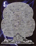 The Blues Burton History Tree Music Poster Print Print