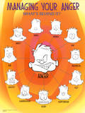 Managing Your Anger Faces Emotions Motivational Poster Art Print Posters