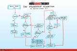 The Big Bang Theory - Friendship Print