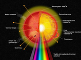 Painting of Various Features of the The Sun, with Labels Photographic Print by Carol & Mike Werner