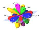 The Five D Orbitals in 2 Form, with Combination Diagram Showing How They Fit Together Photographic Print by Carol & Mike Werner