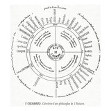 A Calender of a Philosophy of History (Printed Paper) Giclee Print by Paul Marc Joseph Chenavard