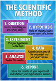 The Scientific Method Classroom Chart Prints