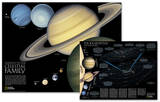 National Geographic - The Solar System Map, Two-Sided Map Laminated Poster Photo by National Geographic