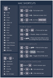 Max OSX Shortcuts (dark) Poster Prints