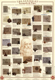 Le génie de Léonard de Vinci Affiches