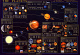 Les planètes Posters