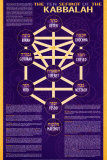 Les dix séfiroths du Kabbalah Affiches