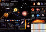 Solar System Chart - ©Spaceshots Plakat Solar System Chart - ©Spaceshots Plakat
