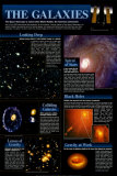Hubble - Tableau des galaxies - ©Spaceshots Poster