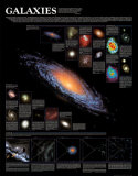 Galaxies Chart - ©Spaceshots Prints
