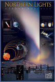 Aurora Astronomy Chart - Northern Lights - ©Spaceshots Láminas Aurora Astronomy Chart - Northern Lights - ©Spaceshots Láminas