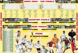 Euro 2004 Wallchart Prints