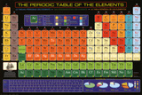 Periodensystem Poster