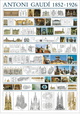 Collage Lámina por Antoni Gaudí