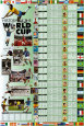 History of the World Cup Poster Print