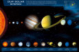 Our Solar System Poster