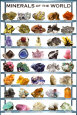 Geowissenschaft Poster