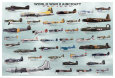 World War II Aircrafts