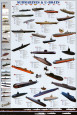 Submarines Posters