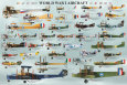 World War I Aircraft