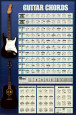 Instrumentos musicales Posters